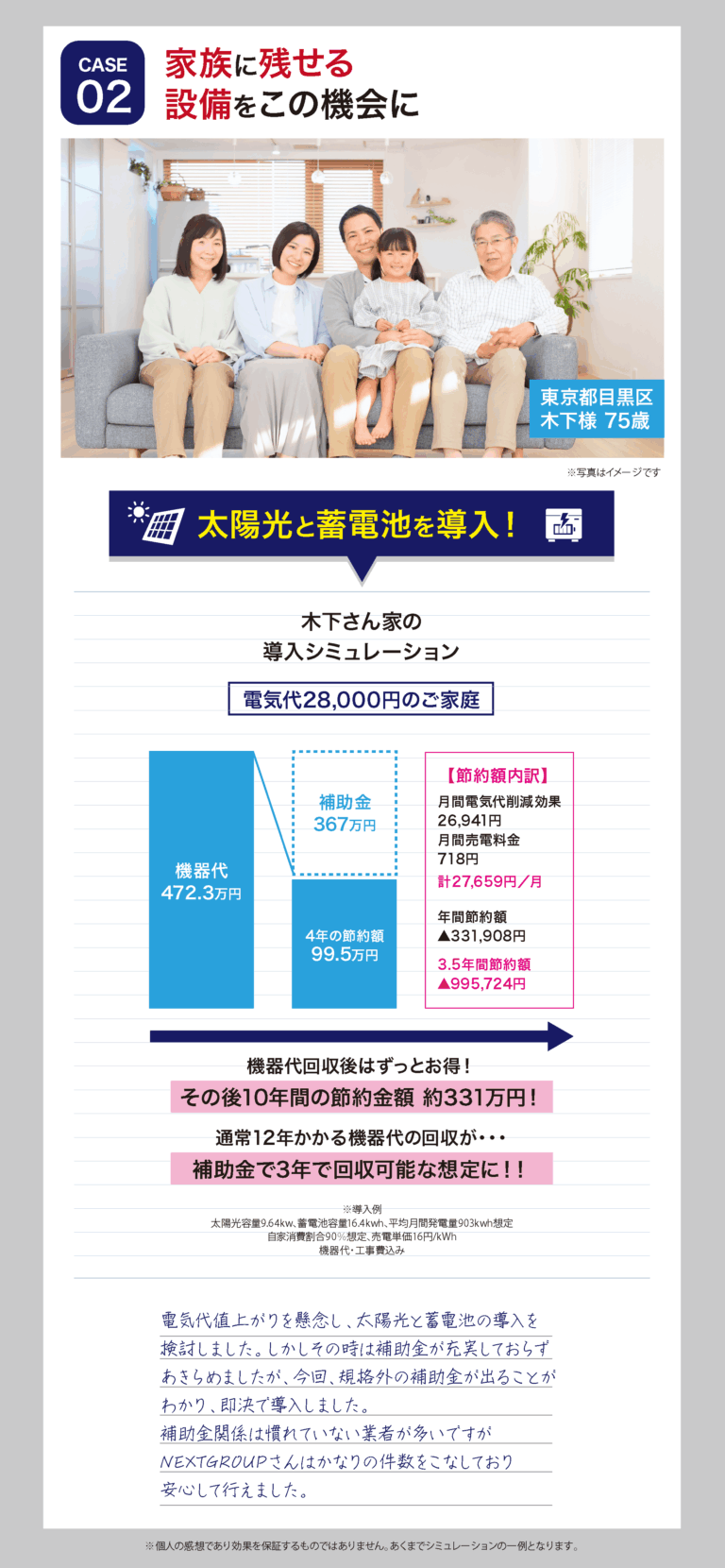 太陽光パネルと蓄電池取り付け後の電気代の変化